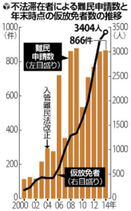 nanmin_graph_after2004.png